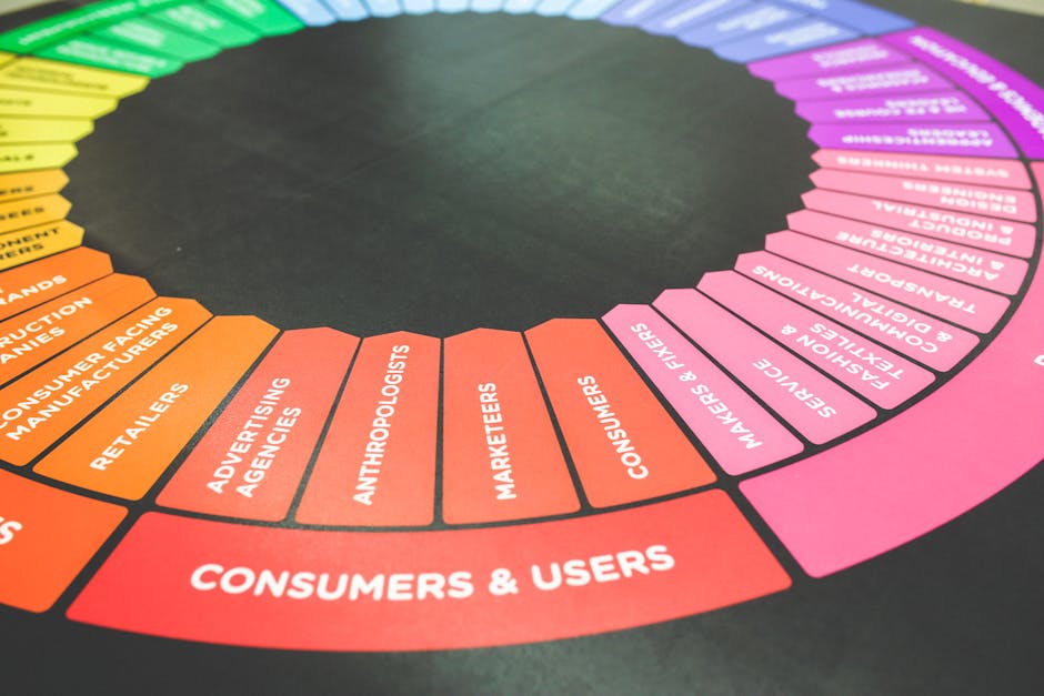 a vibrant diagram showcasing a marketing strategy wheel with
